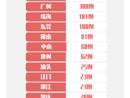 【河南新增确诊人数前几,河南省份新增确诊】