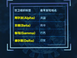 东莞新增确诊是变异毒株吗/东莞出现一例新冠病毒