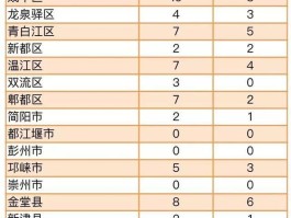 长春市新增疫情确诊人数/长春市新增例确诊