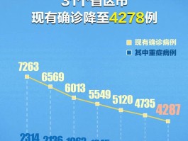 广东确诊31例名单查询.广东确诊31例名单查询表？