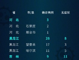 【上海本土多少病例感染过,上海本土确诊人数】