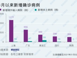 【目首本土病例都有哪里,本土病例从何而来】
