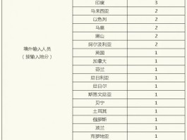 贵州新增10例本土确诊(贵州新增1例本地确诊病例)