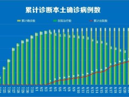 【贵阳2021确诊一例,贵阳确诊人数】