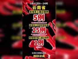 除了云南哪还有本土病例(云南哪里没疫情)