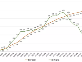 广州21例确诊都在哪里/广州确诊病例地点分布