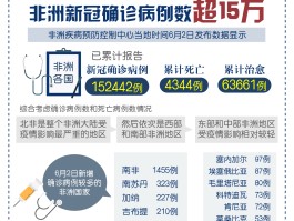 【广州疫情病例数据图,广州疫情数据表】