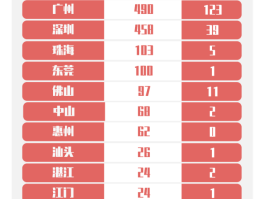 通辽新增确诊多少了(通辽几例新型冠状病毒)