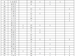 南通新增确诊病例量少吗(南通确诊新型肺炎)