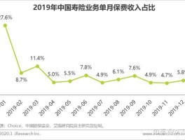 疫情期间崛起的行业数据/疫情下兴起的行业