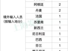 闵行新增确诊所在小区哪里/闵行区疑似病例