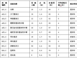 山东疫情共有几次确诊(山东疫情一共多少例)