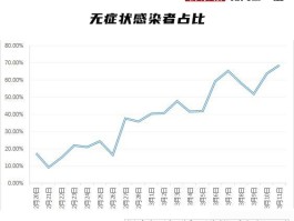 广东本轮疫情确诊人数(广东本轮疫情本土累计)