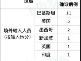 辽源市新增本土确诊1例.辽源市新冠肺炎确诊病例？