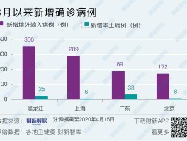 最新疫情发展数据山东.最新疫情最新消山东？