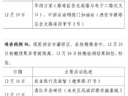大连公布12例新增确诊详情k.大连公布新增本土确诊病例行程？