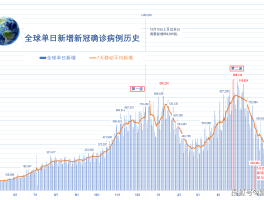 万宁市疫情确诊人数(万宁确诊病例)