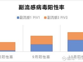 武汉全球疫情最新数据/武汉疫情全国人数图
