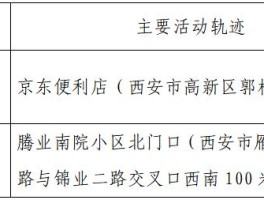 临沂新增学生确诊病例在哪.临沂市确诊？