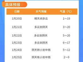 最近几日武汉疫情数据/最近几日武汉疫情数据报告