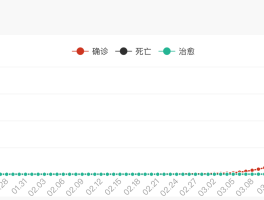 新乡疫情最新确诊人数/新乡疫情新增