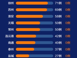 【泰安新增确诊病例泰山区人员,泰安新增确诊冠状病毒】