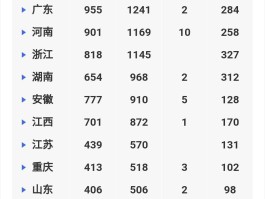 全国20日新增确诊数/1月20日全国新增确诊病例多少例