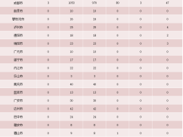 【累计本土出院病例统计,累计本土出院病例统计表】
