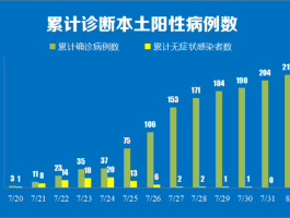 【陕西有没有本土确诊病例,陕西有没有本土确诊病例的】