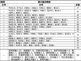 2月9号全国新增确诊病例/2月9号全国新增确诊病例多少
