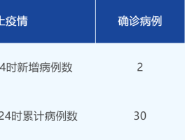保定新增确诊人数去过哪里.保定新增病例两例具体在哪？