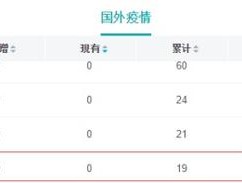 飞机疫情情况数据统计(飞机疫情政策查询)