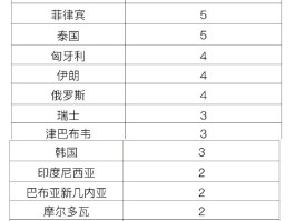 最新疫情多少省市有确诊(全国最新疫情确诊人数比较多的几个省)