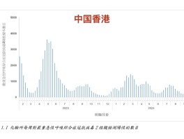 印度疫情大数据统计.印度疫情数据实时更新？