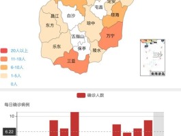 疫情数据公布规则表(疫情数据公布规则表格)