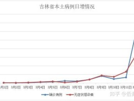 深圳11月新增本土病例(11月深圳疫情防控)