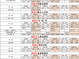 河南新增确诊数据统计表/河南新增确诊病
