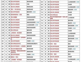 台湾增3例本土病例(台湾新增472例本土病例 累计破万例)