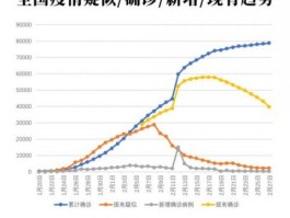 【吉林市疫情新增确诊人数,吉林市疫情新增病例】