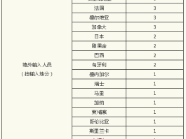 山西万柏林新增确诊病例/山西万柏林新增确诊病例最新消息