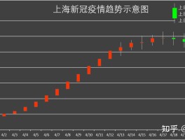 昆明有几个本土病例了呢(昆明有几例病毒)