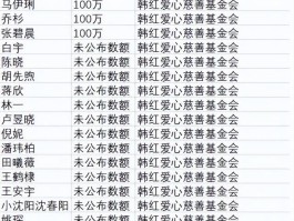 香港疫情30位明星确诊.香港多名艺人确诊？