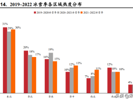 澳门疫情确诊数据图表图片/澳门疫情统计