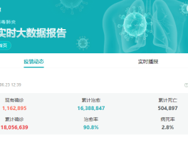 【长春连续6天无新增确诊病例,长春几天没疫情了】