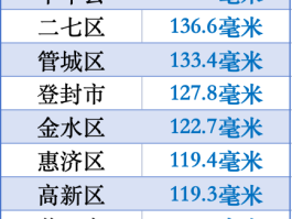 郑州疫情各区确诊病例.郑州疫情各区确诊病例最新消息？