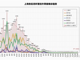新增病例确诊趋势图解/新增病例确诊趋势图解分析