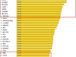 最新全球疫情死亡数据.全球疫情死亡最新数据显示？
