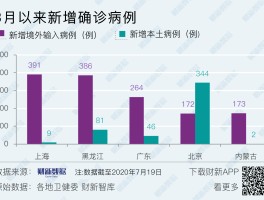 昨天本土病例最新数据/昨天本土新增多少例