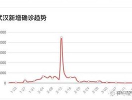 北京6月13日确诊几例/北京6月16日确诊病例多少