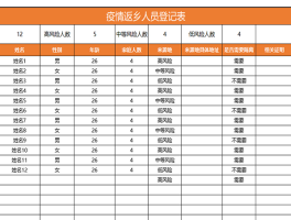 疫情数据变化表格模板.疫情数据变化表格模板怎么写？